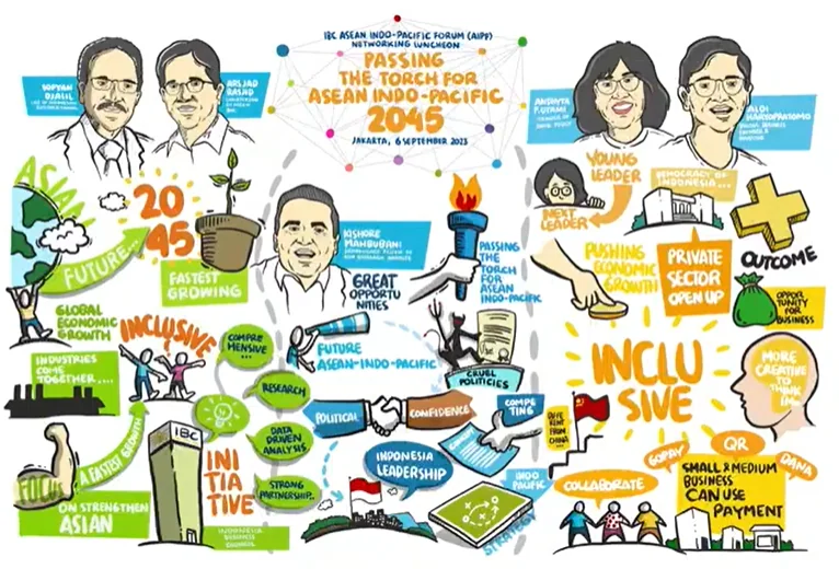 Future of ASEAN-Indo-Pacific: IBC - ASEAN-Indo-Pacific Forum Side Event in Graphic Motion Video