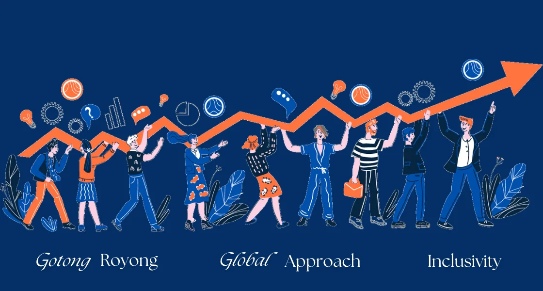 Innovation through Gotong Royong: Driving Change in an Era of Software and AI in ASEAN