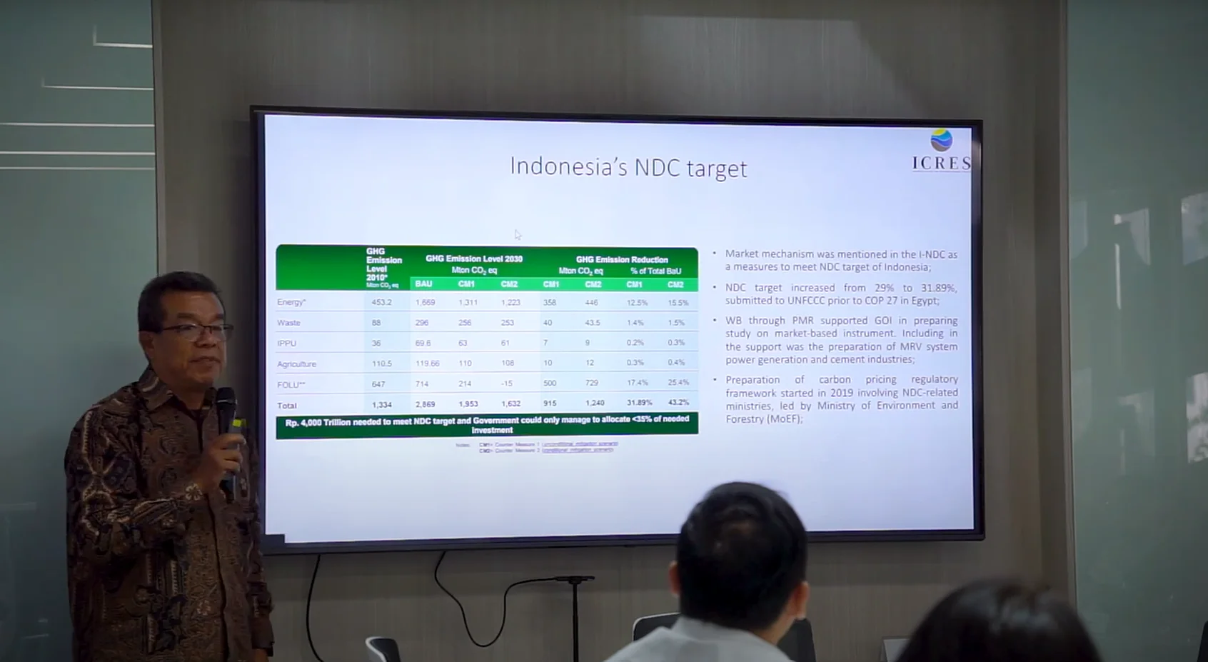 IBC Carbon Series: Indonesian Carbon Market Policy by Paul Butarbutar